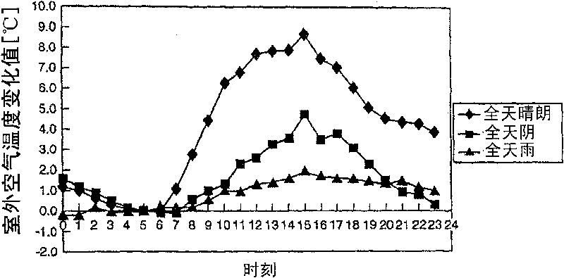 Air conditioner control device