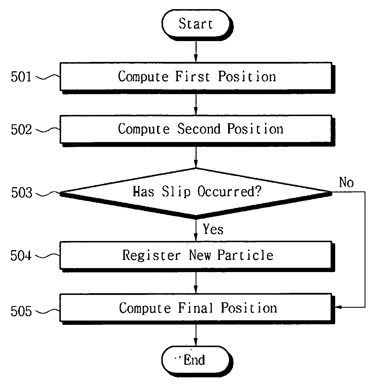 Robot slip detection apparatus and method