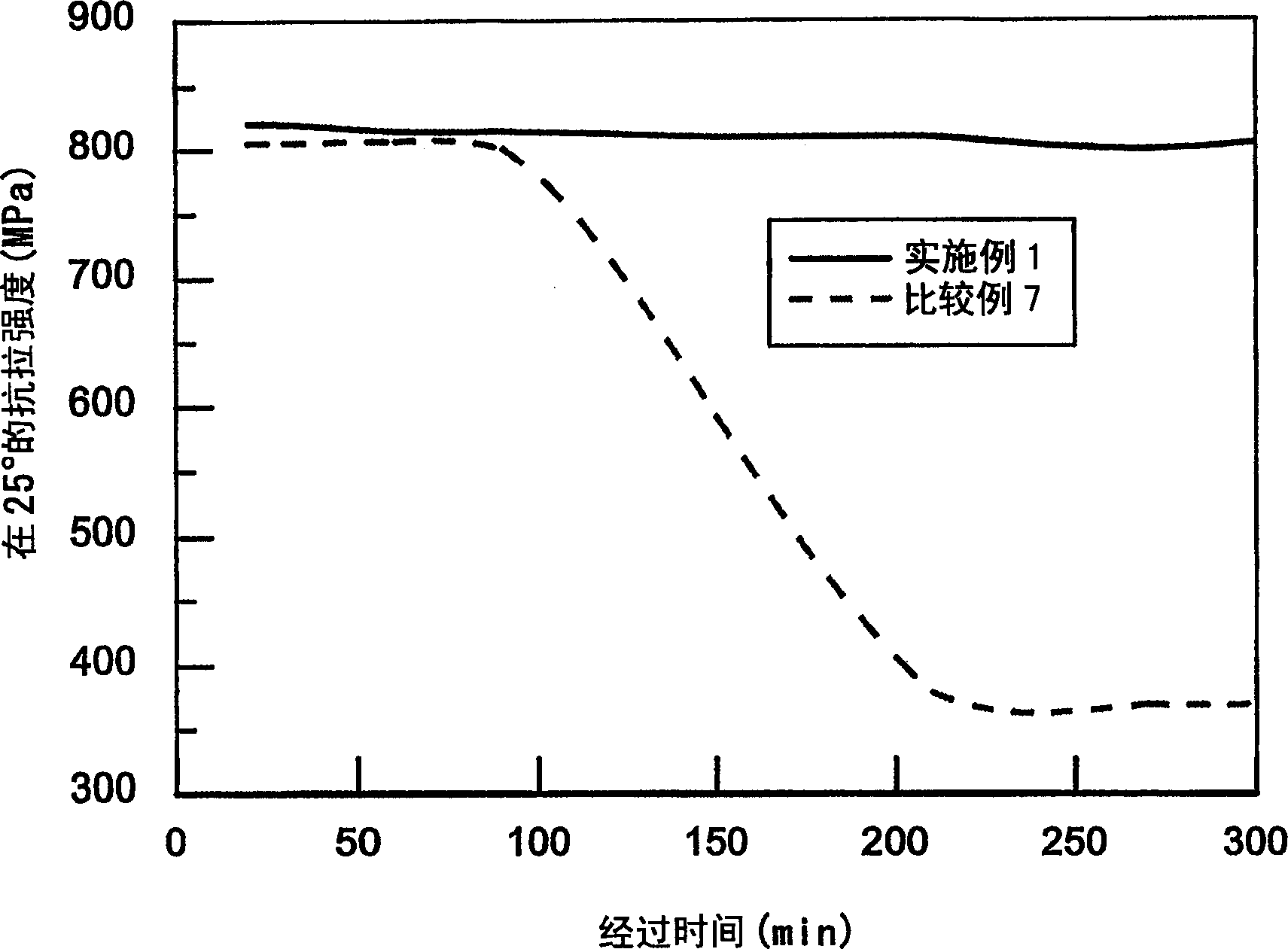 Low surface roughness electrolytic copper foil and process for producing the same