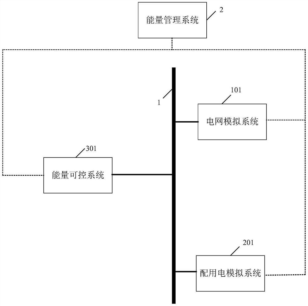 A test platform for testing energy management systems