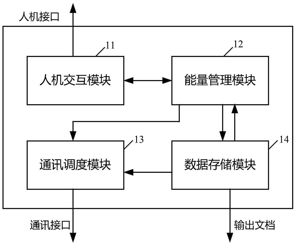 A test platform for testing energy management systems