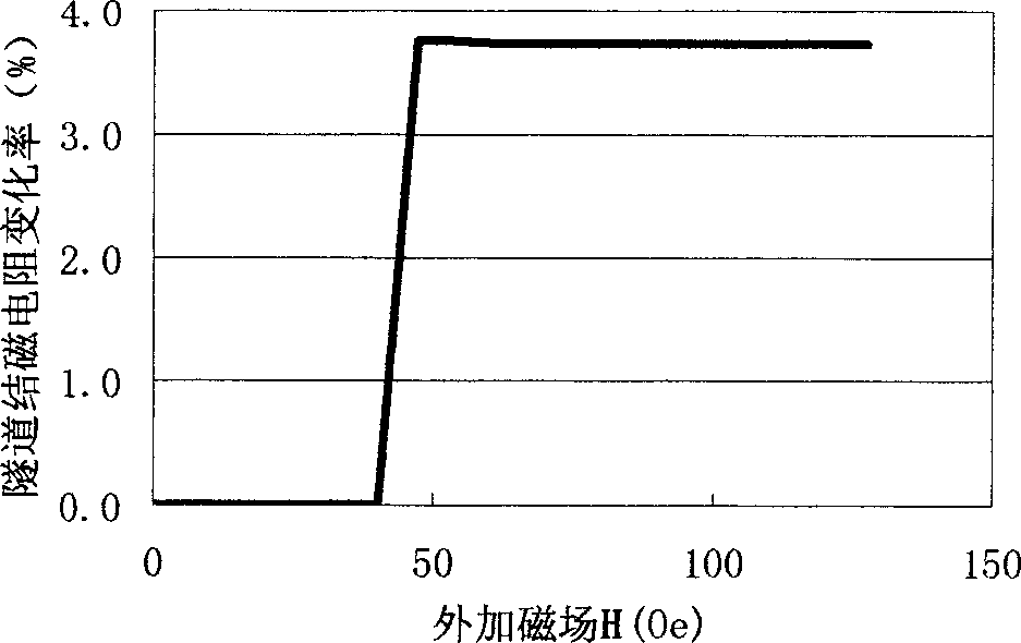 Tester with magnetic tunnel junction and magnetioelectric resistance material for 3D weak magnetic field