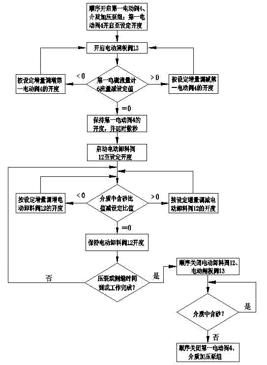 Sand charging device used during fracturing or slotting under coal mine and sand charging control method