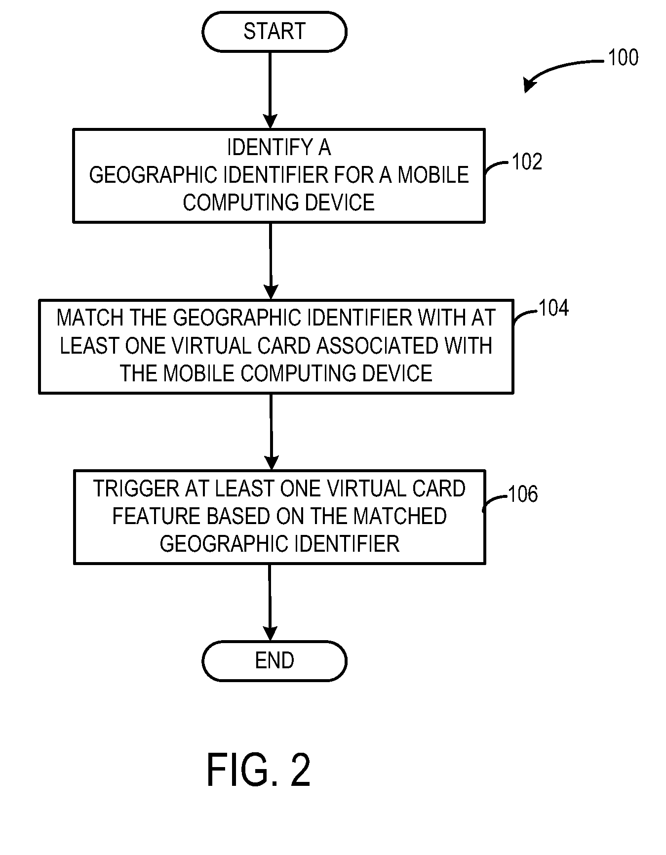 Systems and methods for managing a virtual card based on geographical information