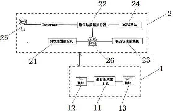 Railway station line and section insulating point GPS coordinate automatic surveying and mapping system and method
