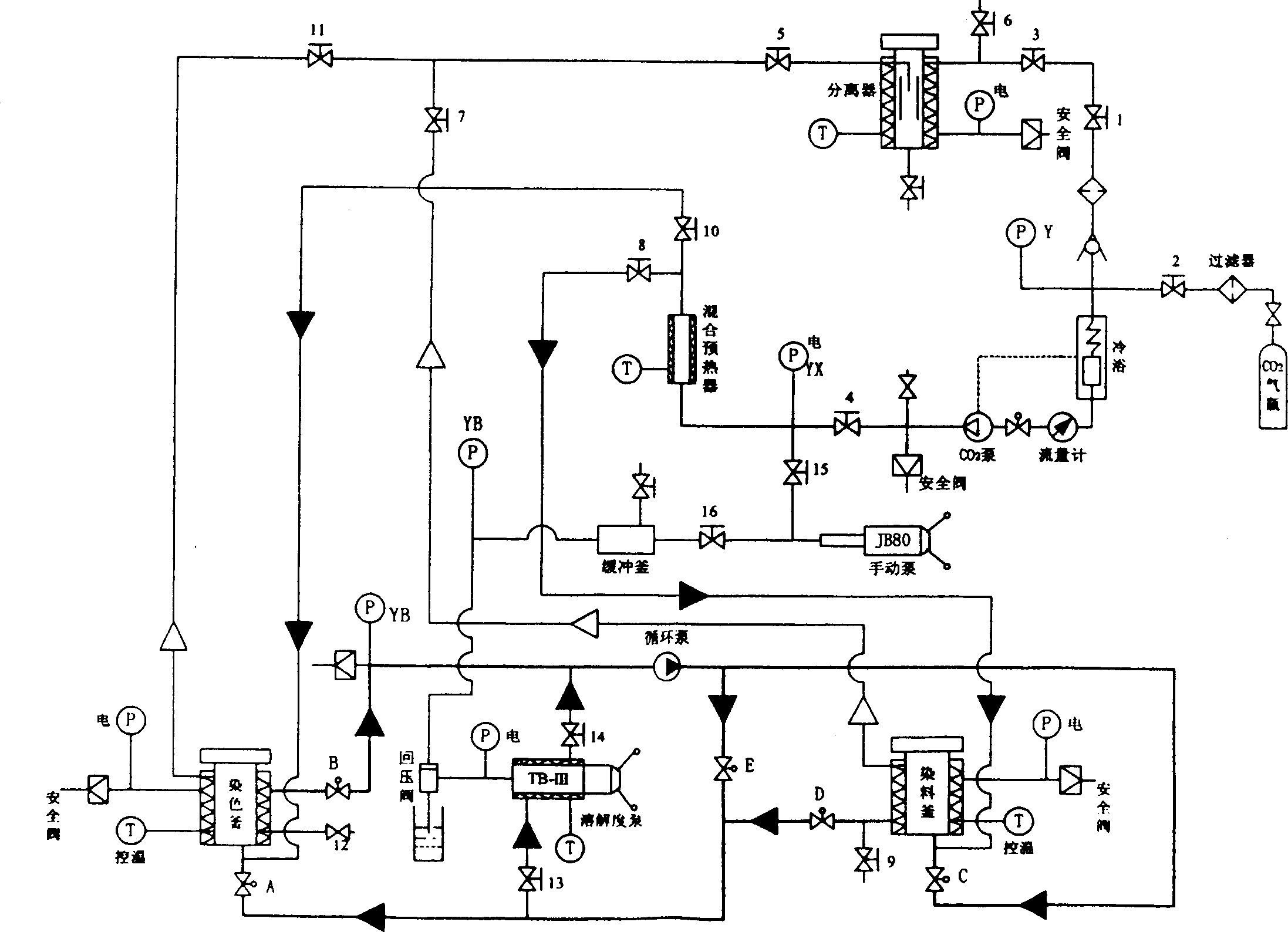 Super critical CO2 fluid dyeing technology