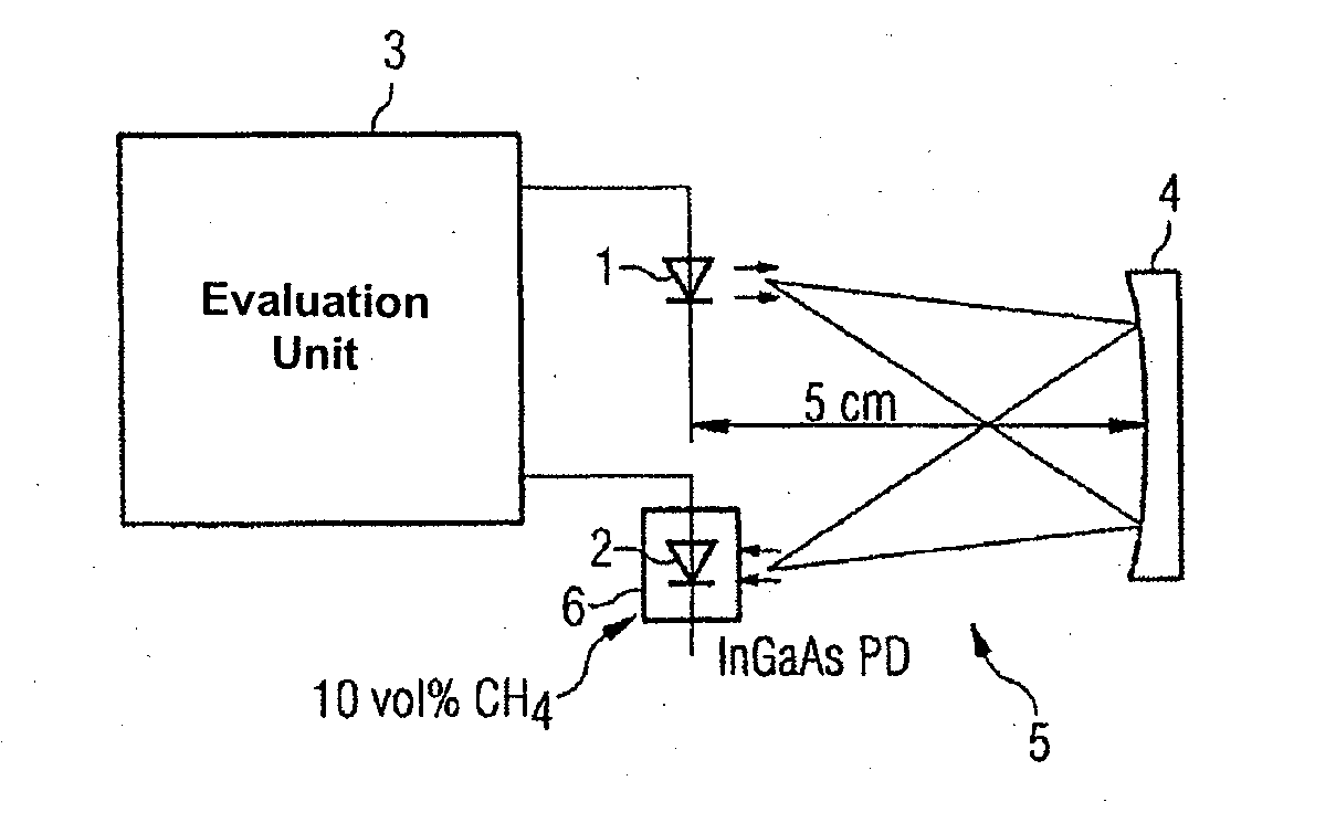 Method for Detection of Gases by Laser Spectroscopy, and Gas Sensor