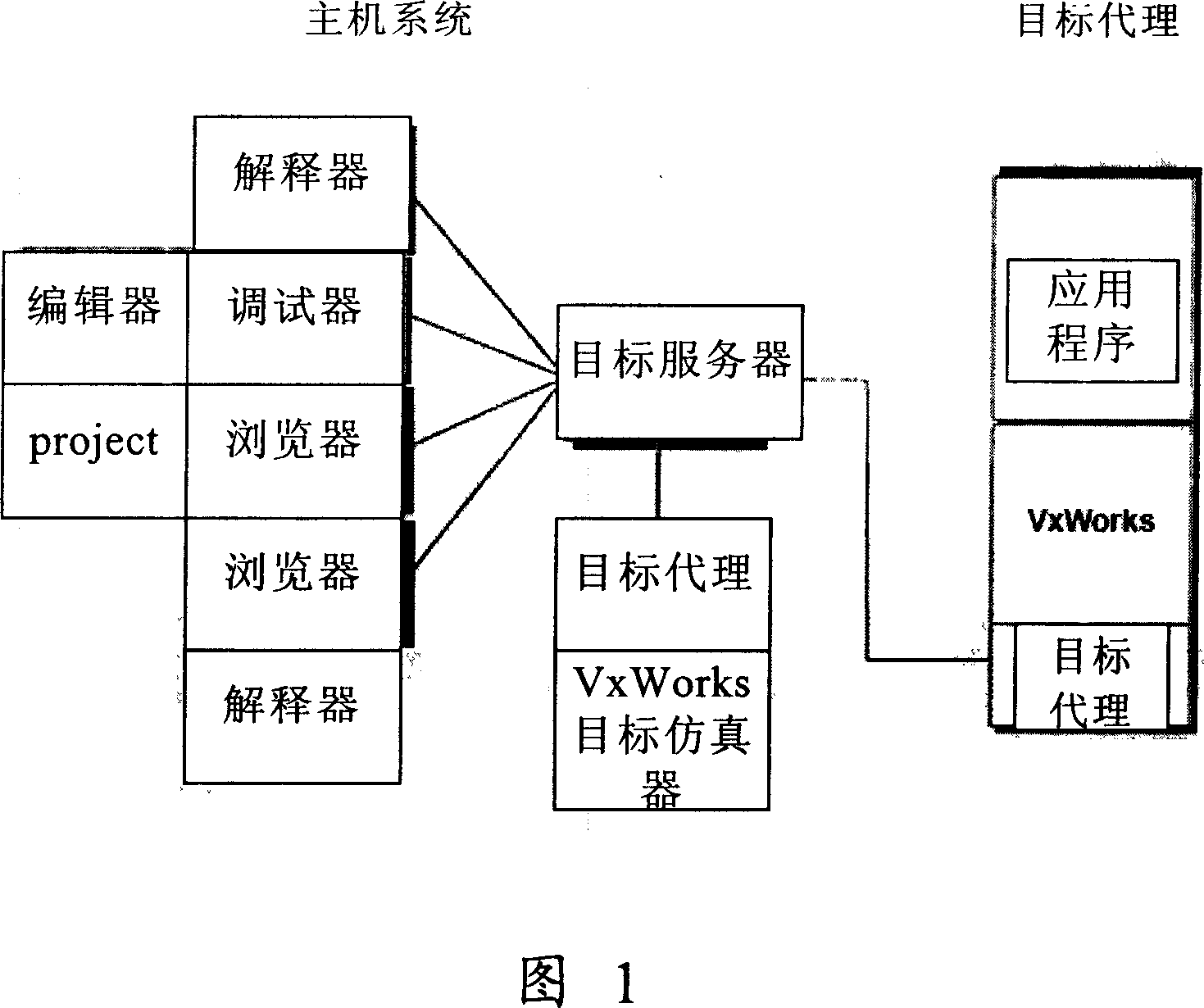 Program testing system and mapping method for said program testing system