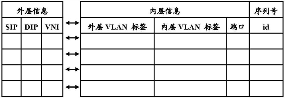 Virtual extensible local area network packet processing device and data processing method thereof