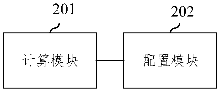 Method and device for monitoring database connection storm under large-scale micro-service architecture