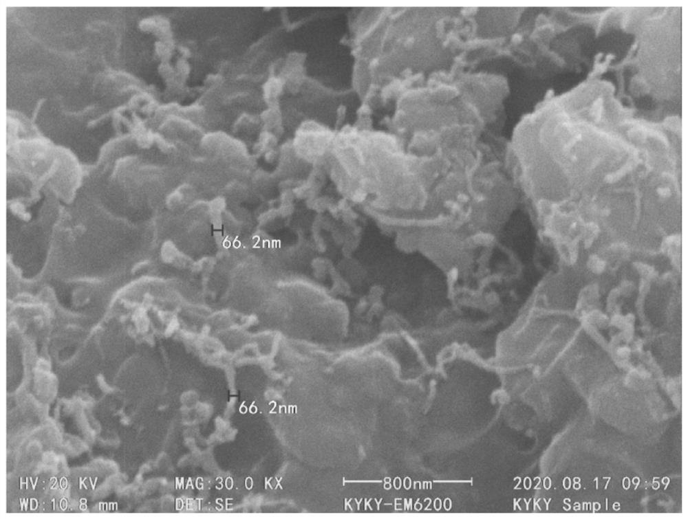 Nano-silicon composite negative electrode material and manufacturing method thereof