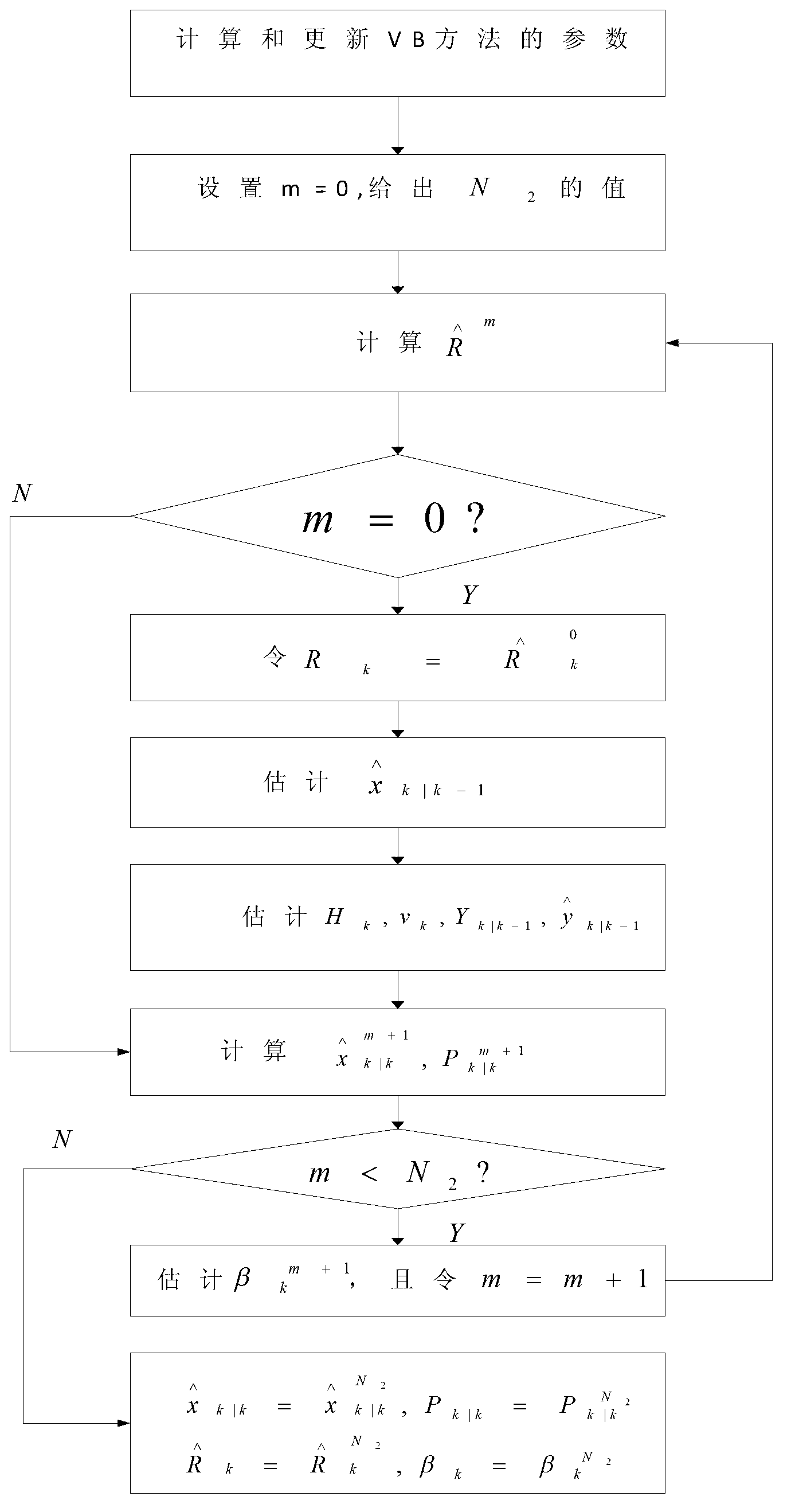 Variational Bayesian (VB) volume strong-tracking information filtering based target tracking method