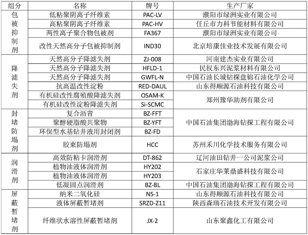 A kind of desulfonated environment-friendly water-based drilling fluid and preparation method thereof