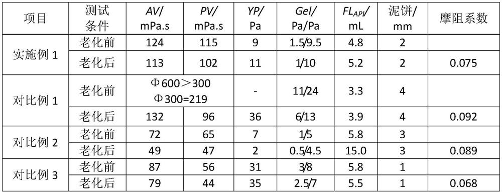 A kind of desulfonated environment-friendly water-based drilling fluid and preparation method thereof