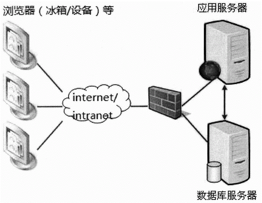 Key quality control factor management system of animal quarantine laboratory