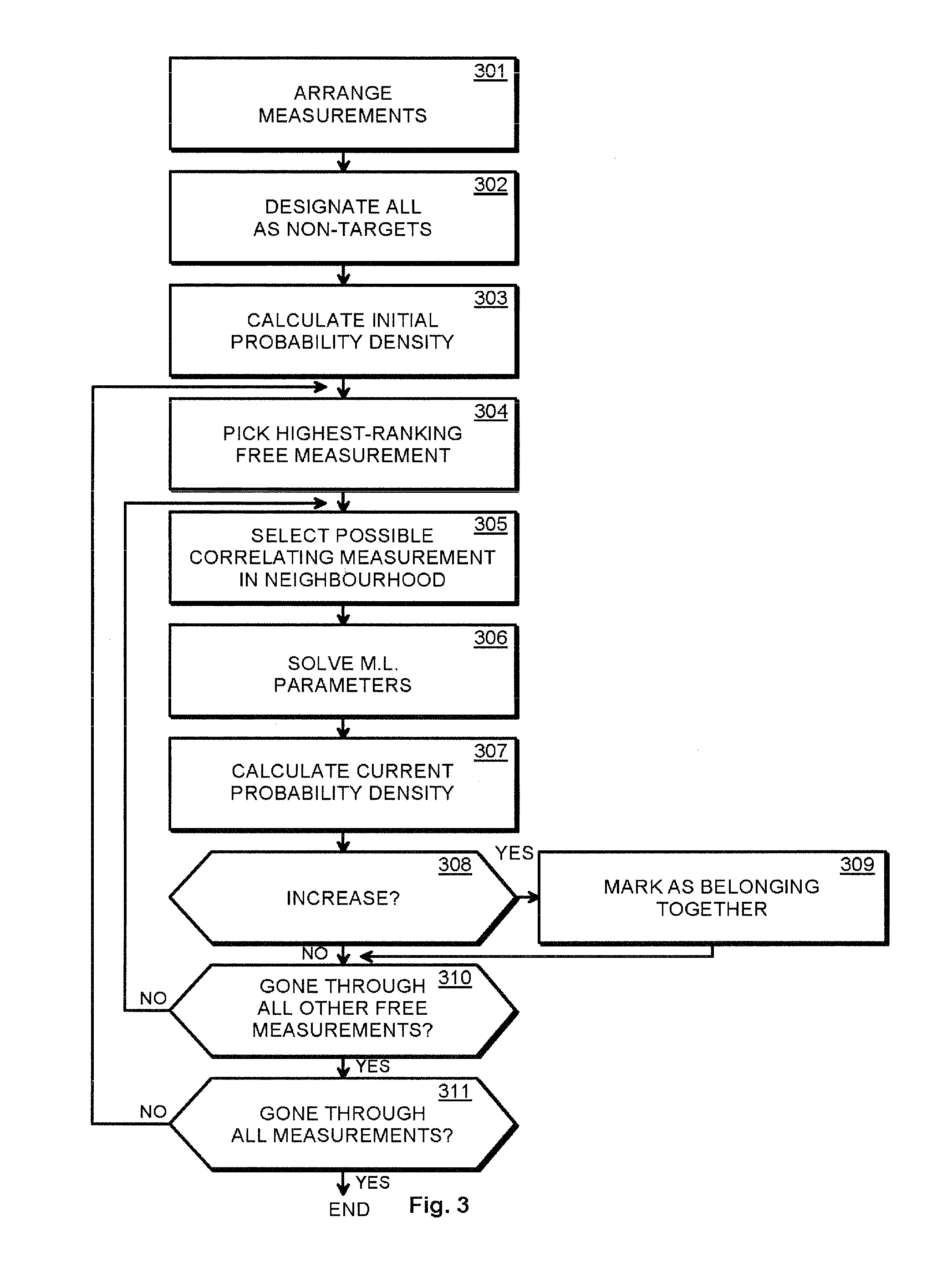 Methods and arrangements for detecting weak signals