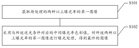 Image processing method and device, computer readable storage medium, terminal