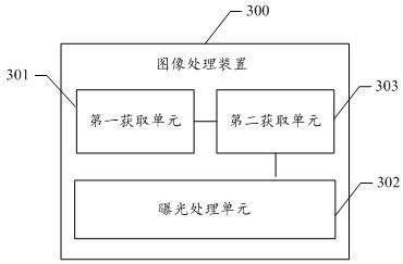 Image processing method and device, computer readable storage medium, terminal