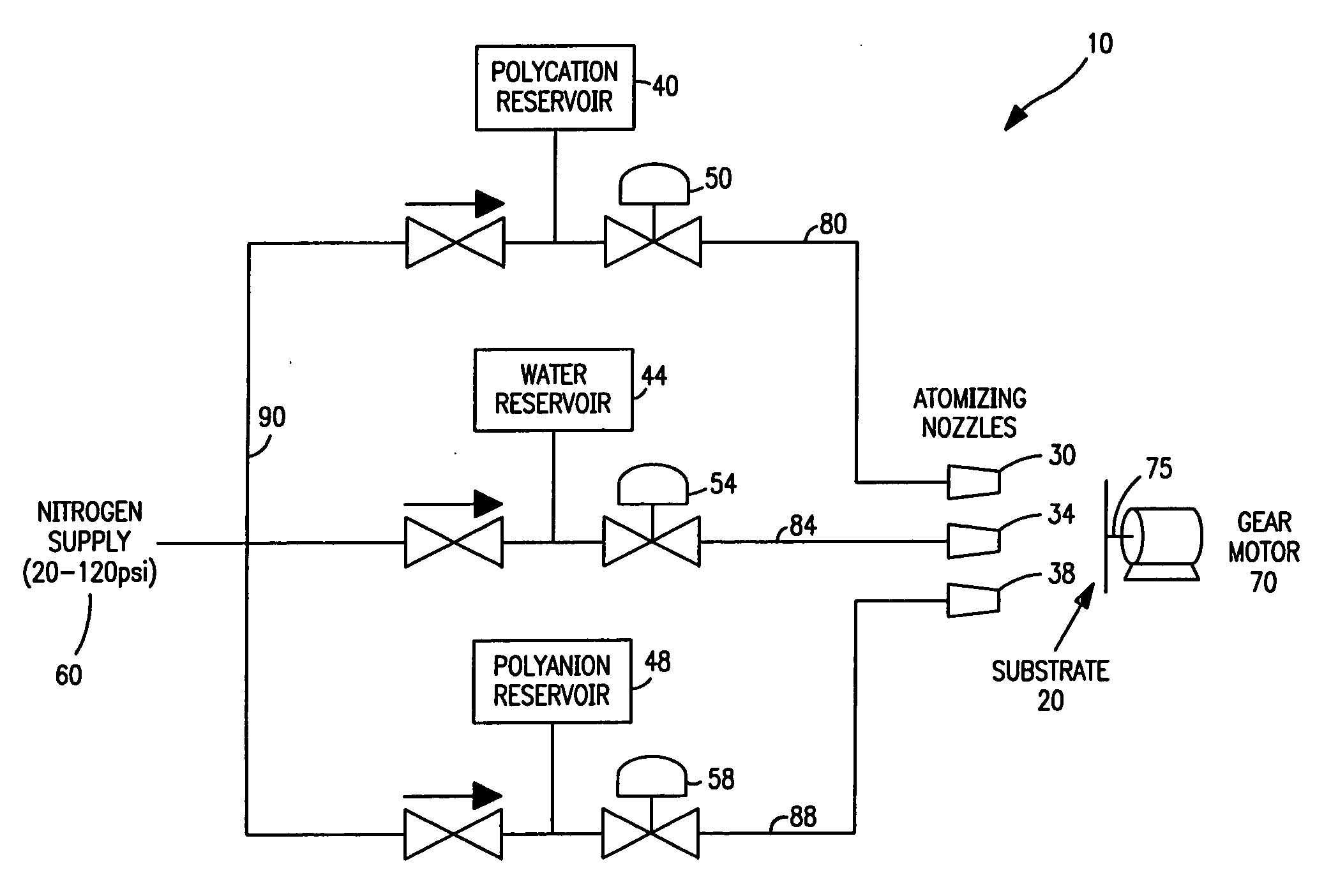 Automated layer by layer spray technology