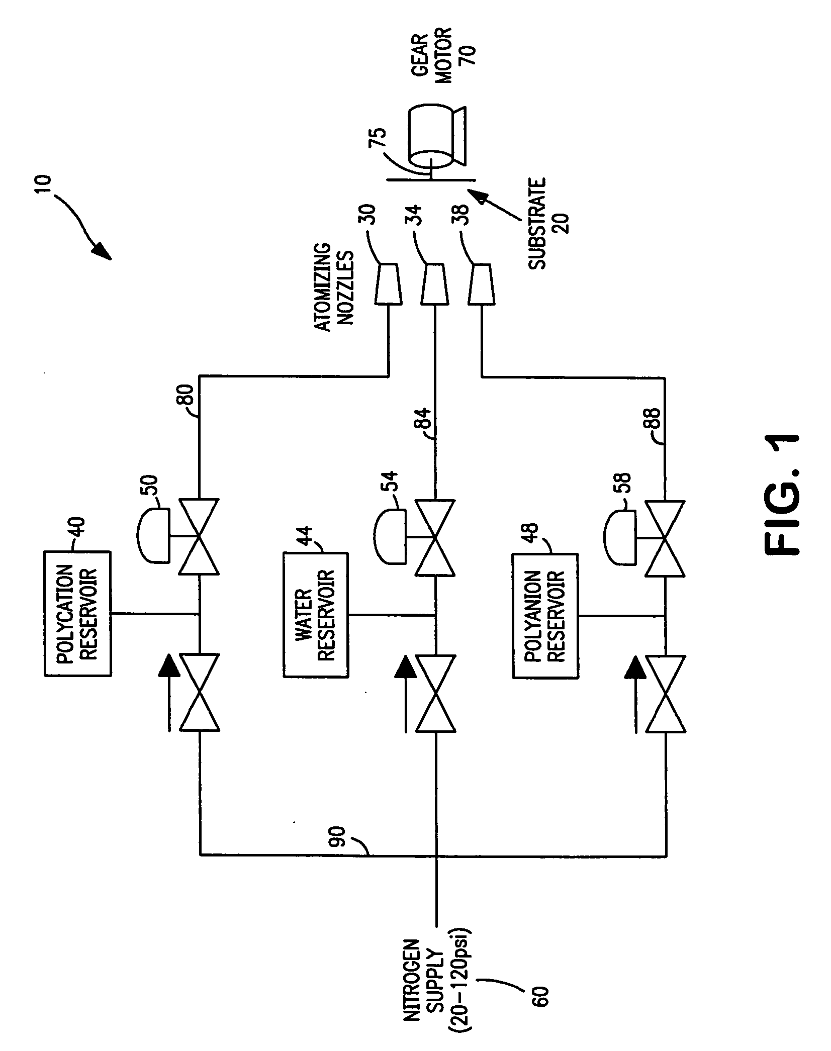 Automated layer by layer spray technology