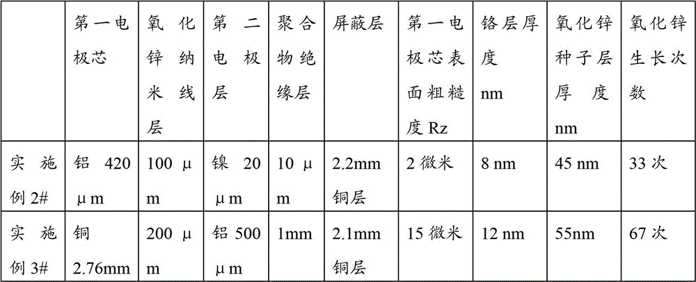 Piezoelectric cable with piezoelectric effect, preparation method and use thereof