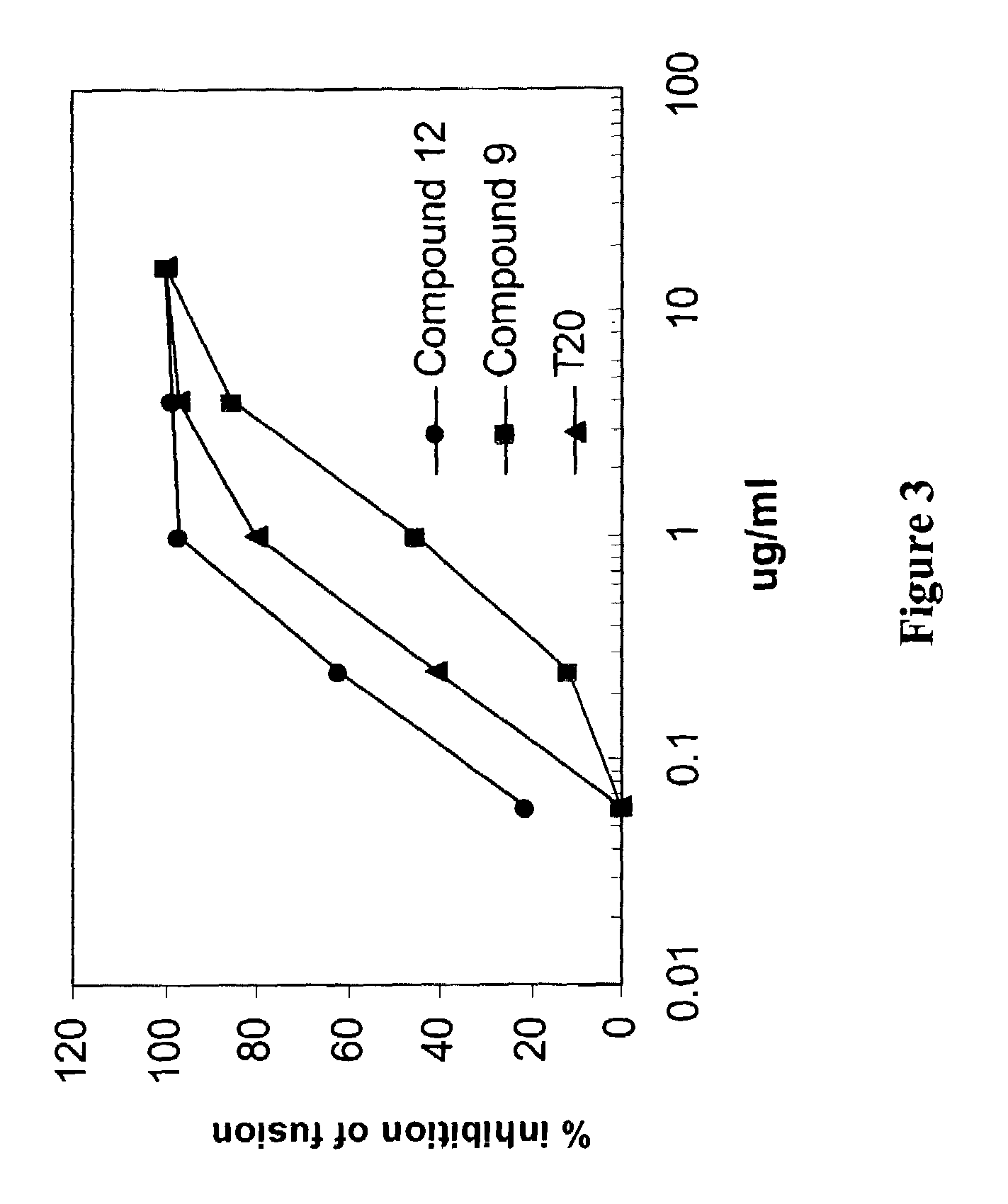 Anti-HIV agents with dual sites of action