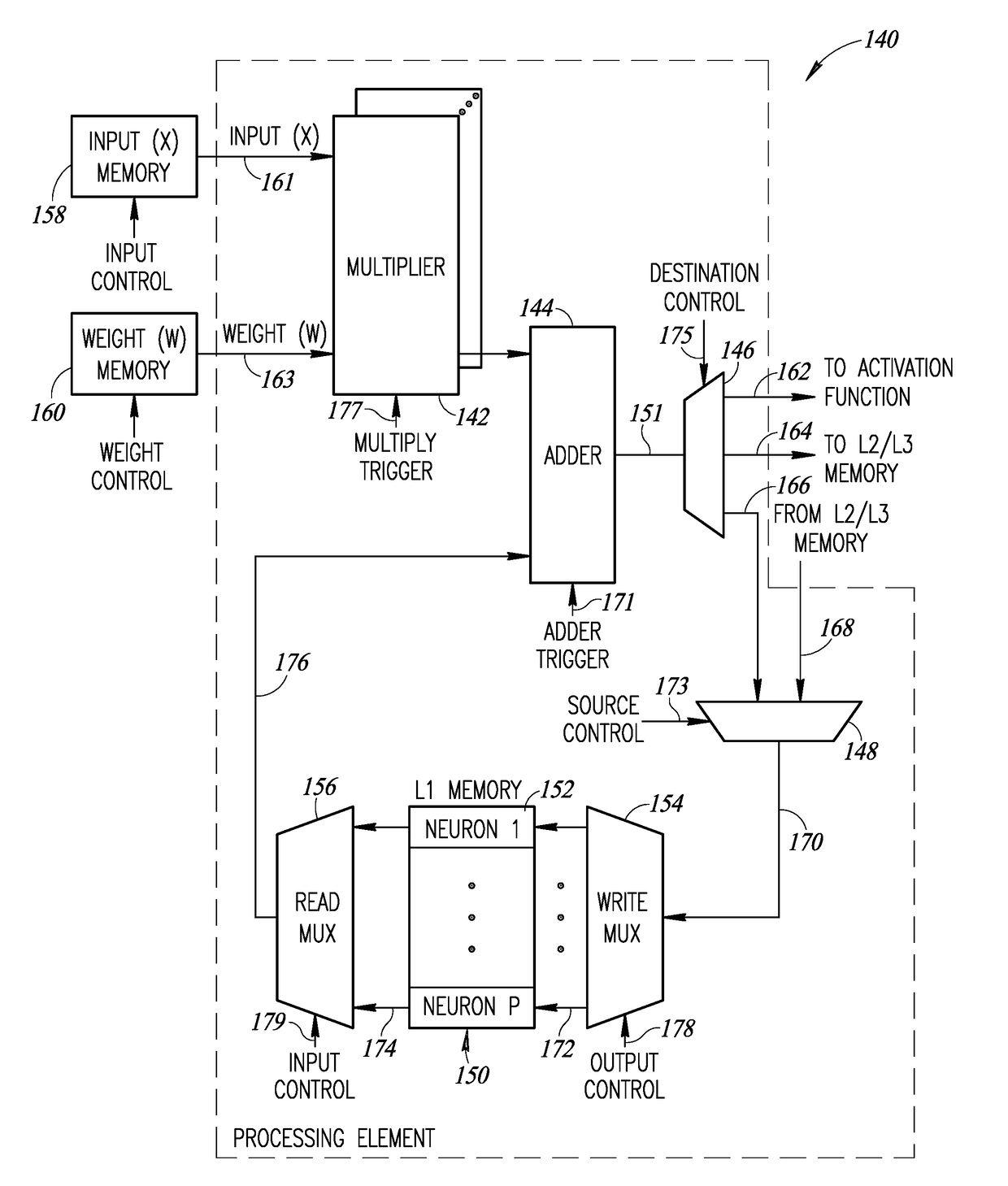 Neural Network Processor Incorporating Multi-Level Hierarchical Aggregated Computing And Memory Elements