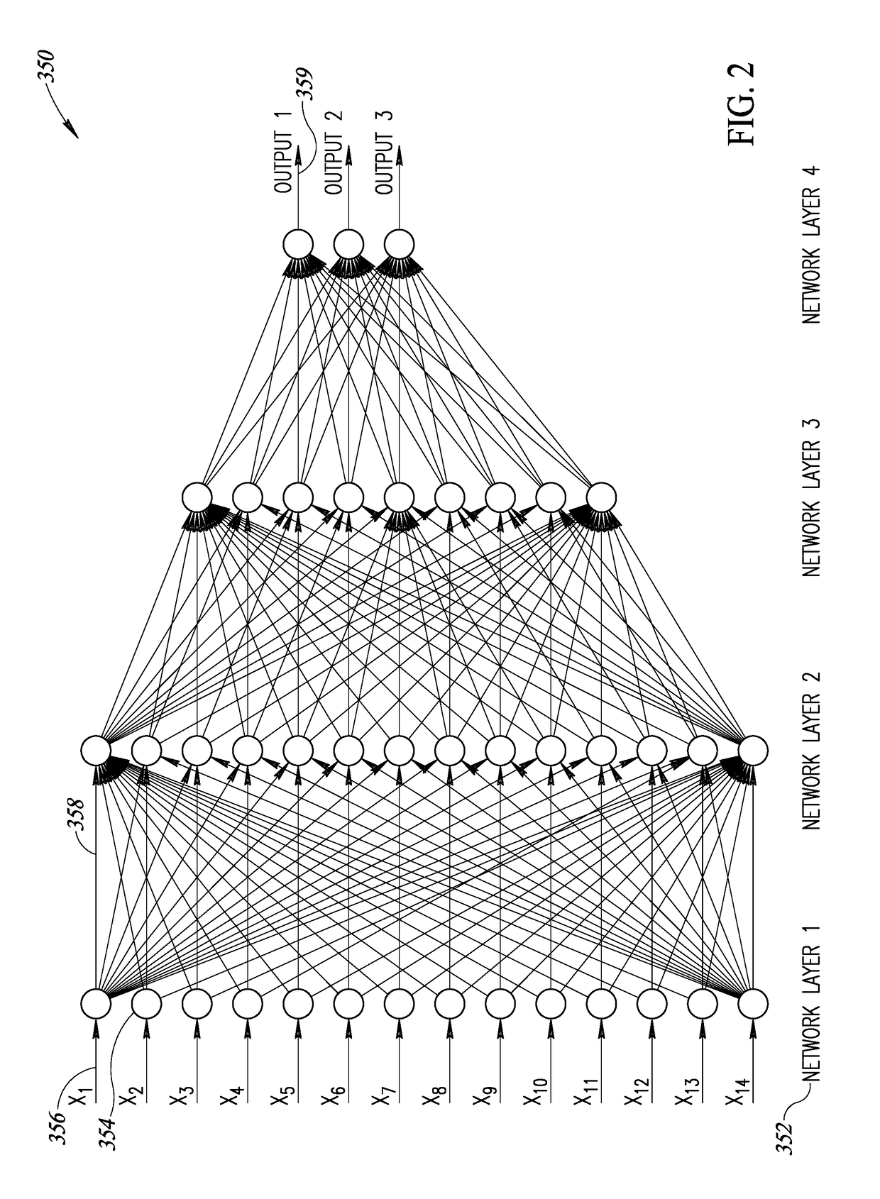 Neural Network Processor Incorporating Multi-Level Hierarchical Aggregated Computing And Memory Elements