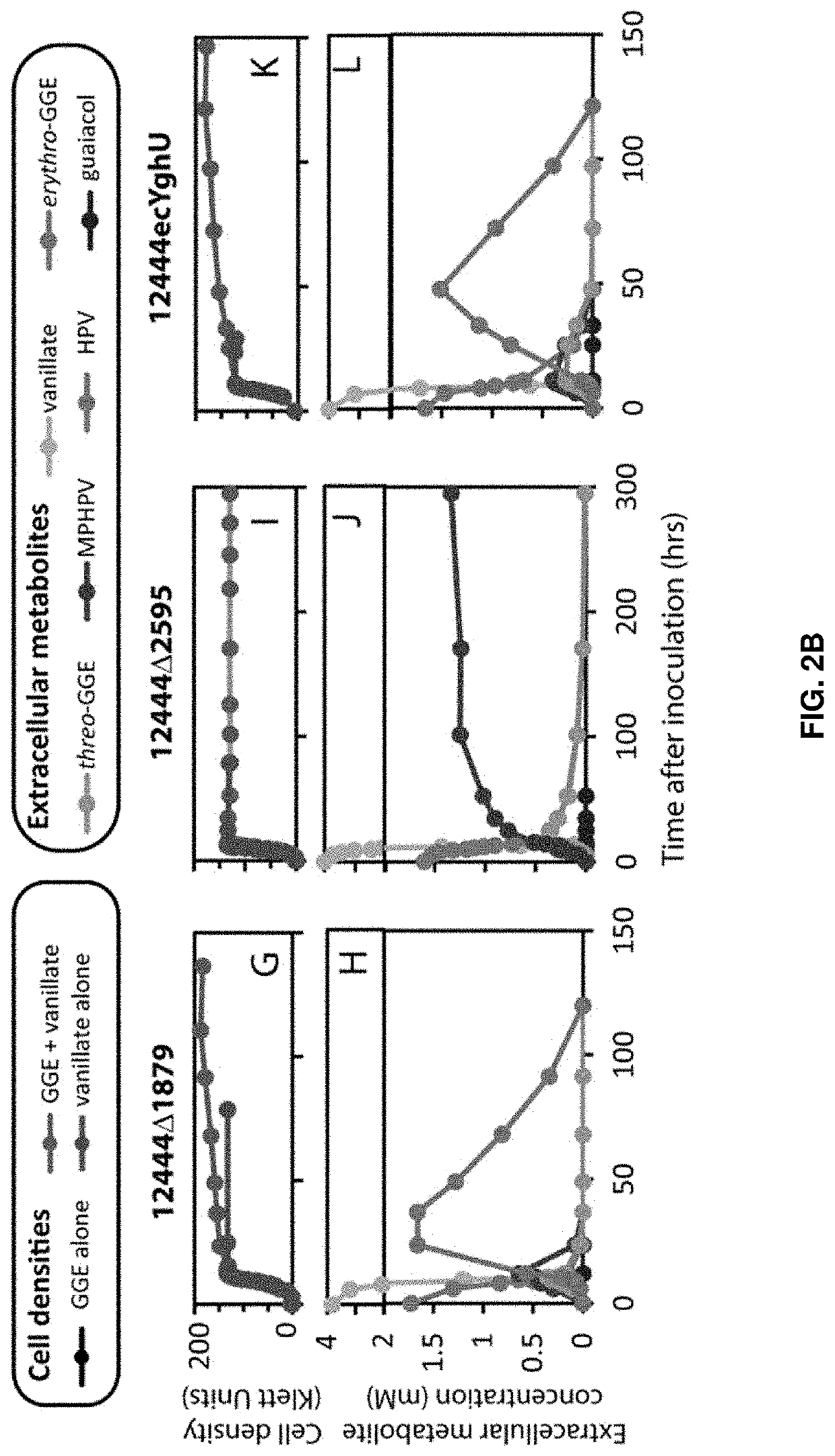 In vitro methods for processing lignin and other aromatic compounds