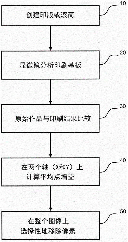 Improved printing of security devices