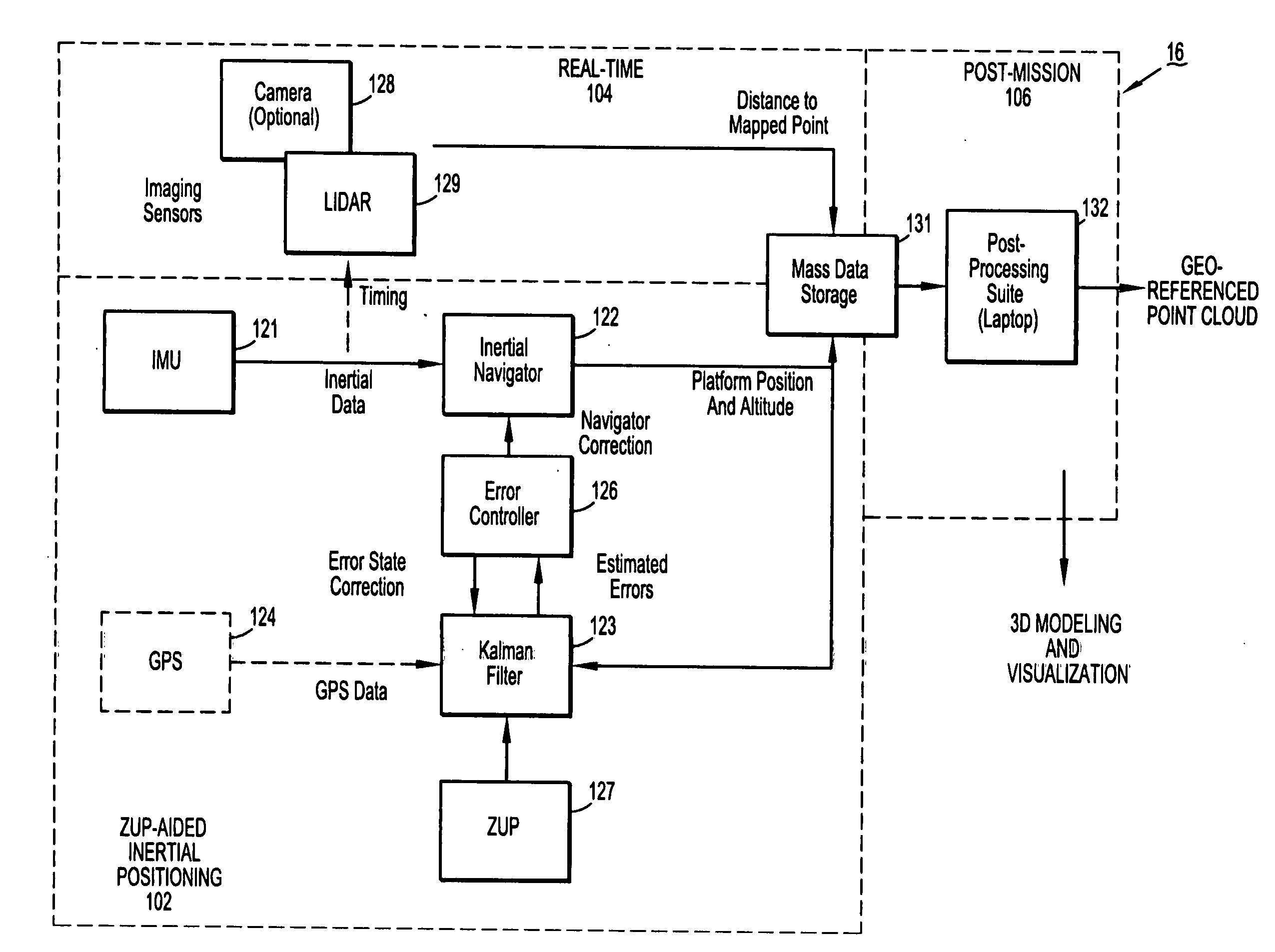 Systems and methods for processing mapping and modeling data