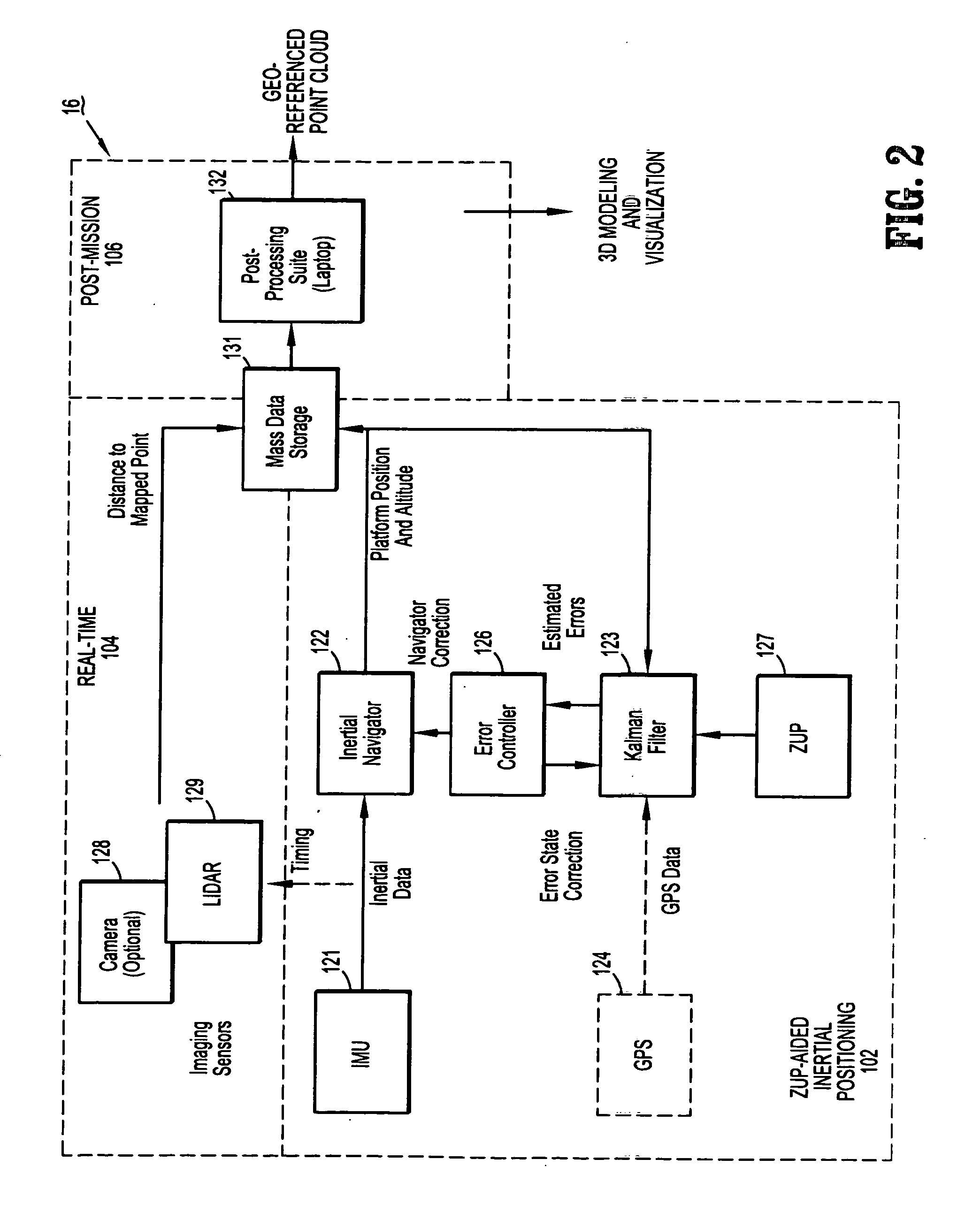 Systems and methods for processing mapping and modeling data