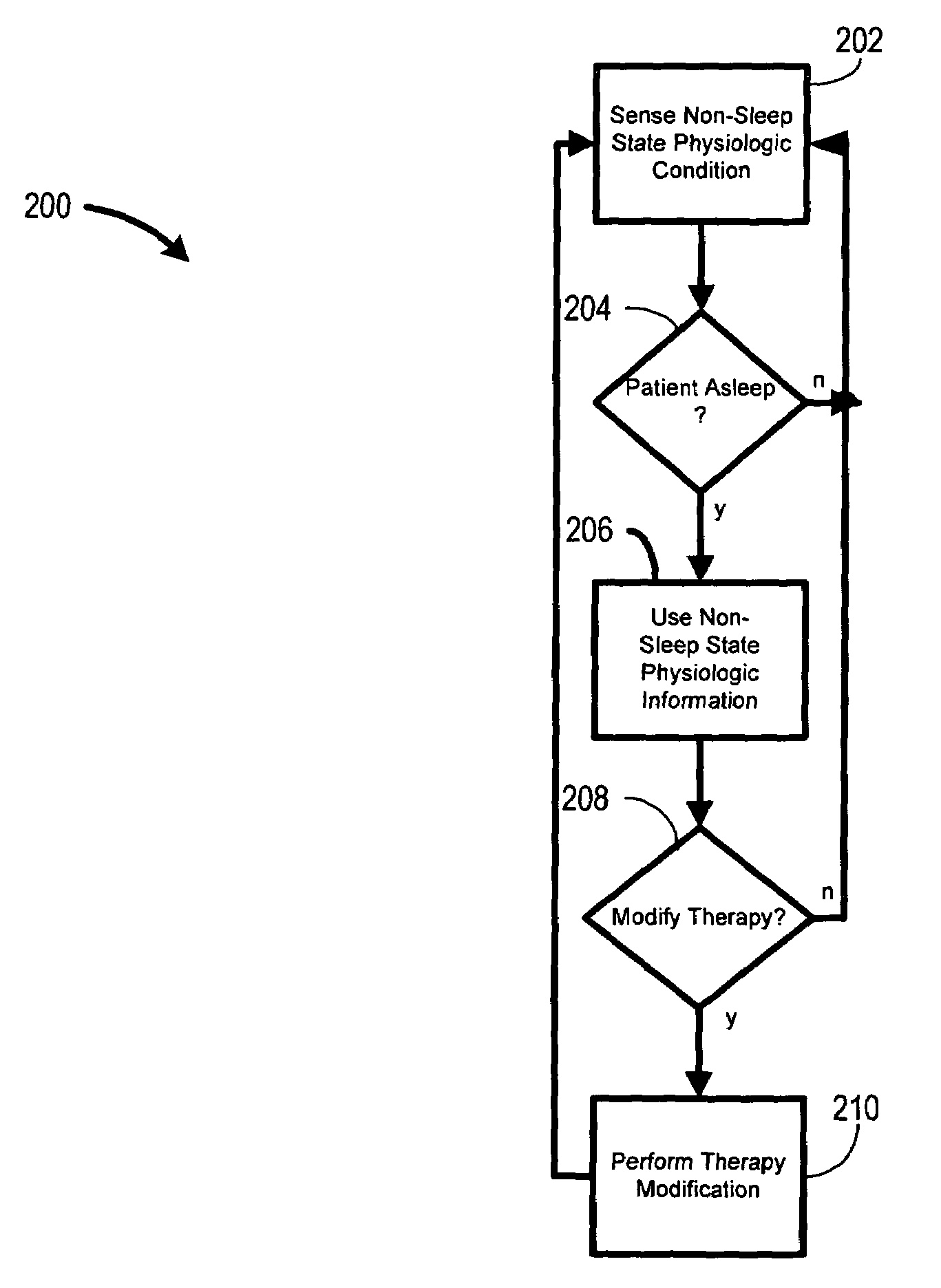 System and method for moderating a therapy delivered during sleep using physiologic data acquired during non-sleep