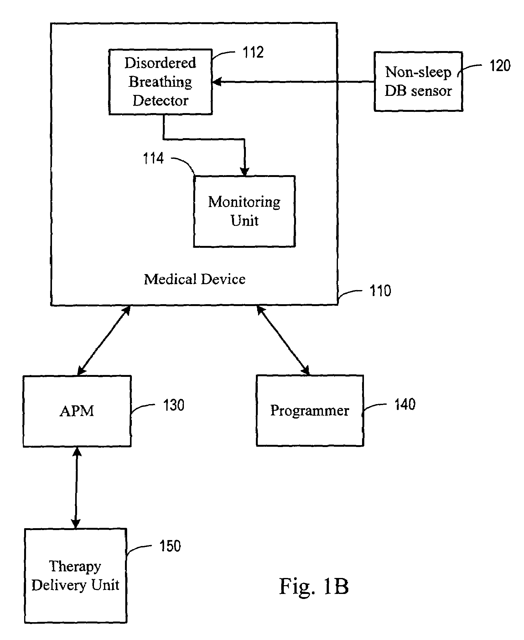 System and method for moderating a therapy delivered during sleep using physiologic data acquired during non-sleep