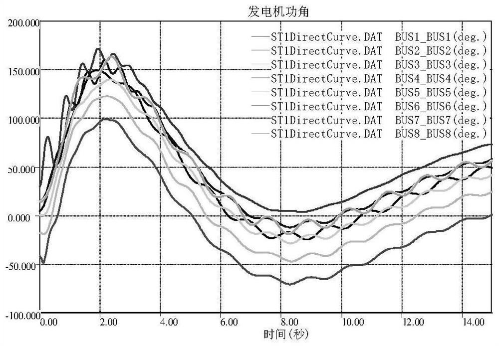 Unit grouping method and device based on time sequence clustering analysis of wavelet transform