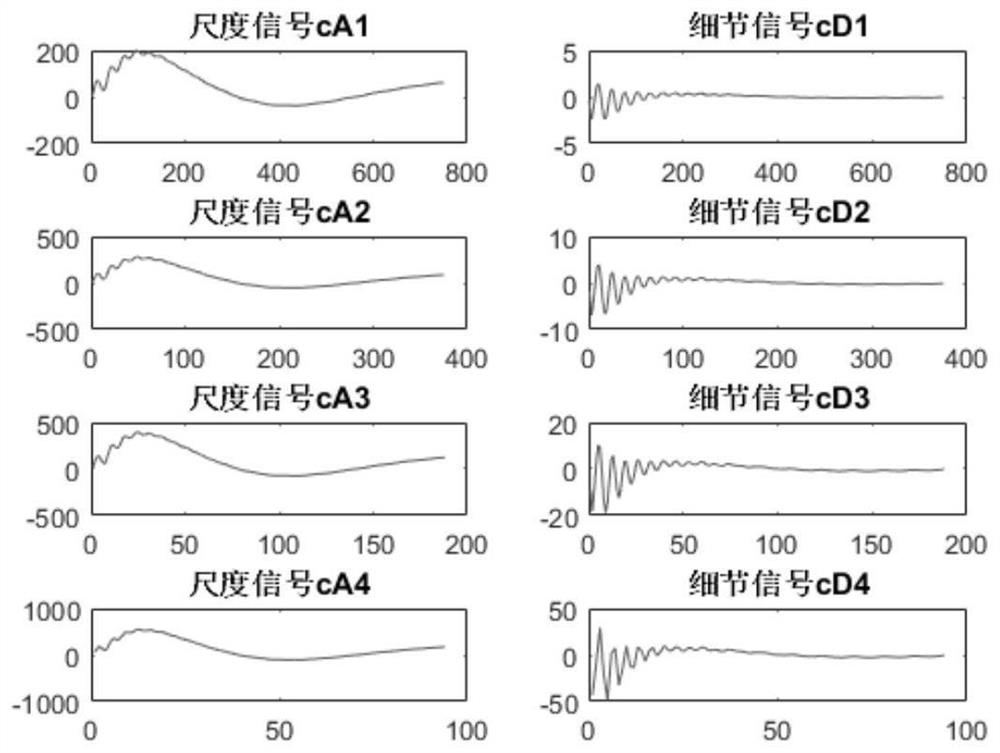 Unit grouping method and device based on time sequence clustering analysis of wavelet transform