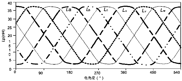 A dual-mode reluctance motor