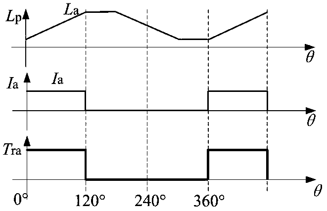 A dual-mode reluctance motor