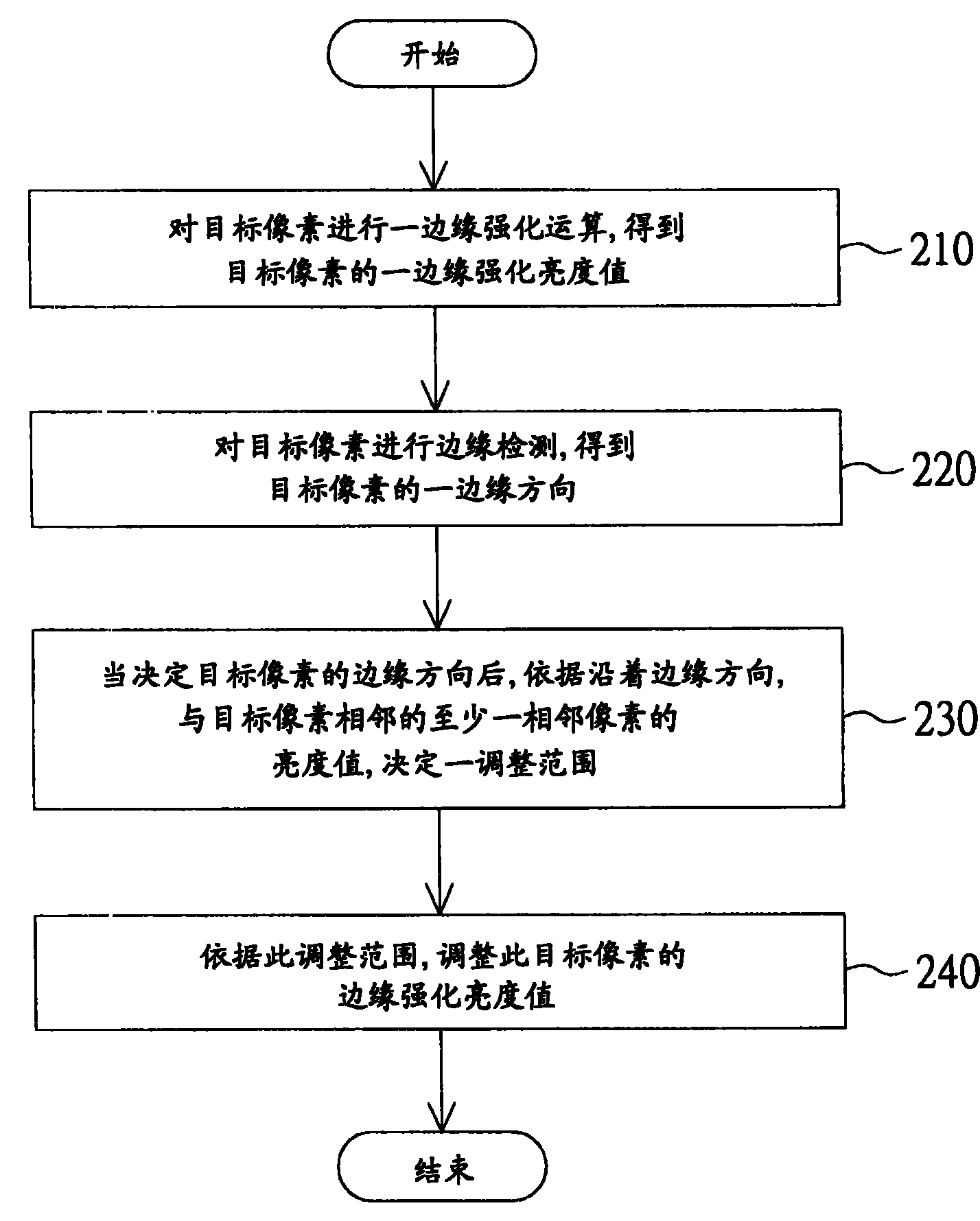 Picture edge intensification method and device