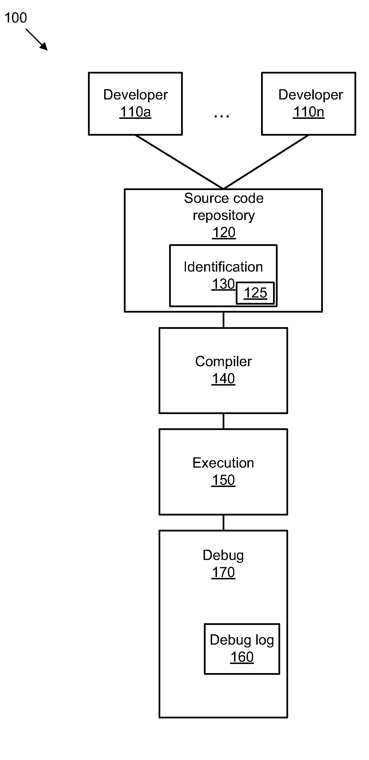 Identifying a software developer based on debugging information