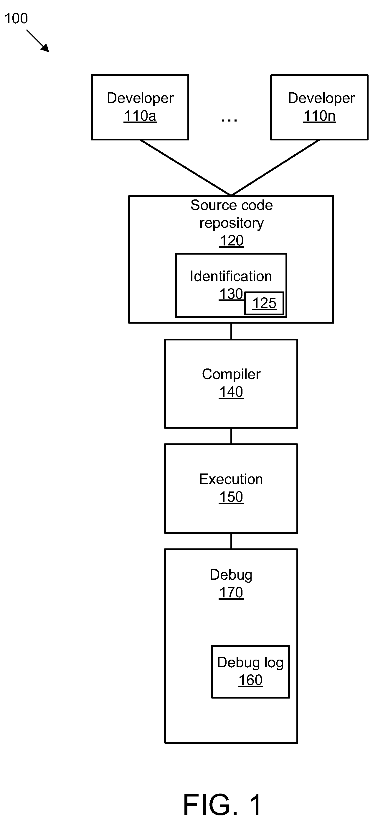 Identifying a software developer based on debugging information