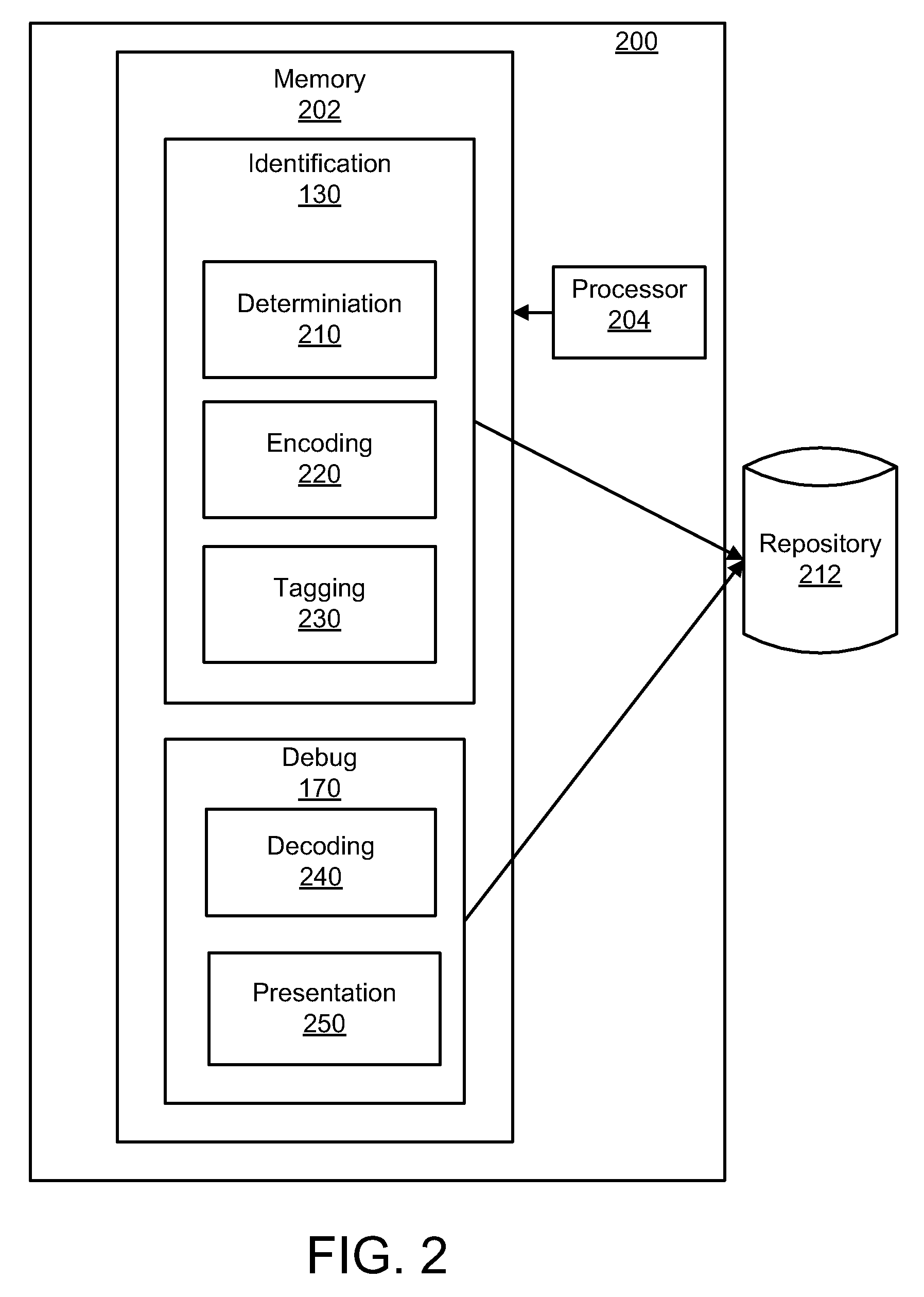 Identifying a software developer based on debugging information