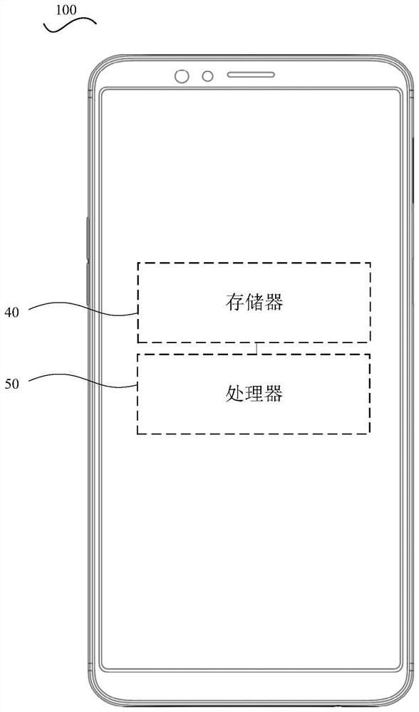 Image processing method, image processing device, electronic equipment and storage medium