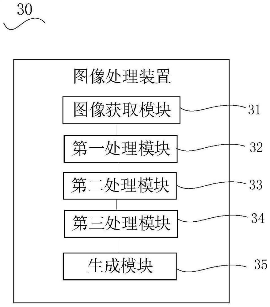 Image processing method, image processing device, electronic equipment and storage medium