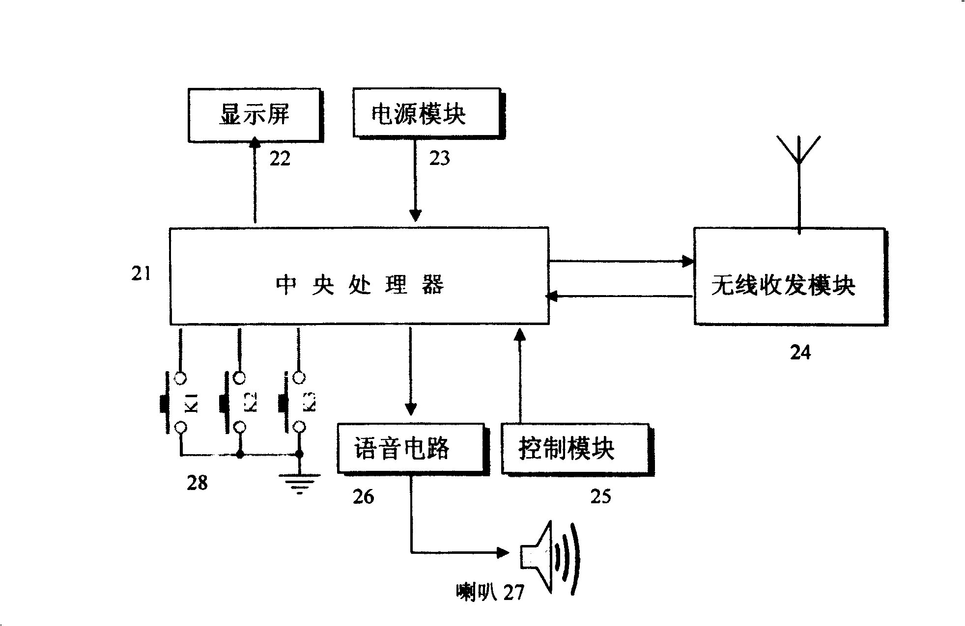 Engine remote measuring early warning system