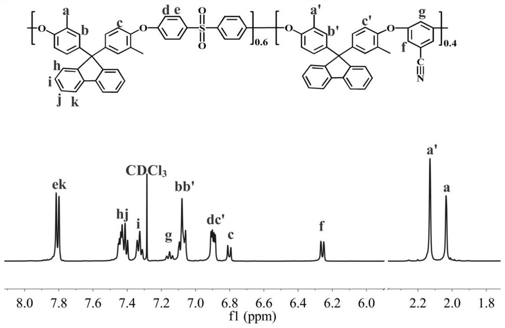 Fluorenyl anion-exchange membrane containing comb-shaped side chains and preparation method of fluorenyl anion-exchange membrane