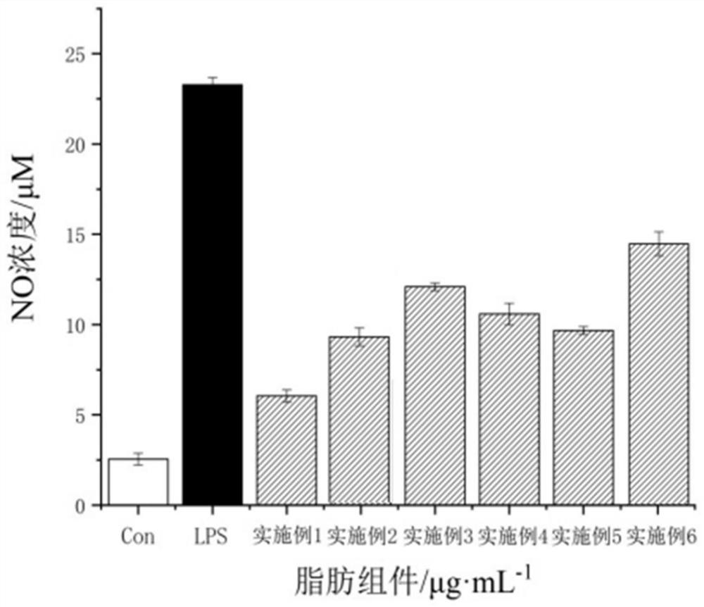 Fat component of inflammatory bowel disease formula food for special medical purpose and preparation method thereof