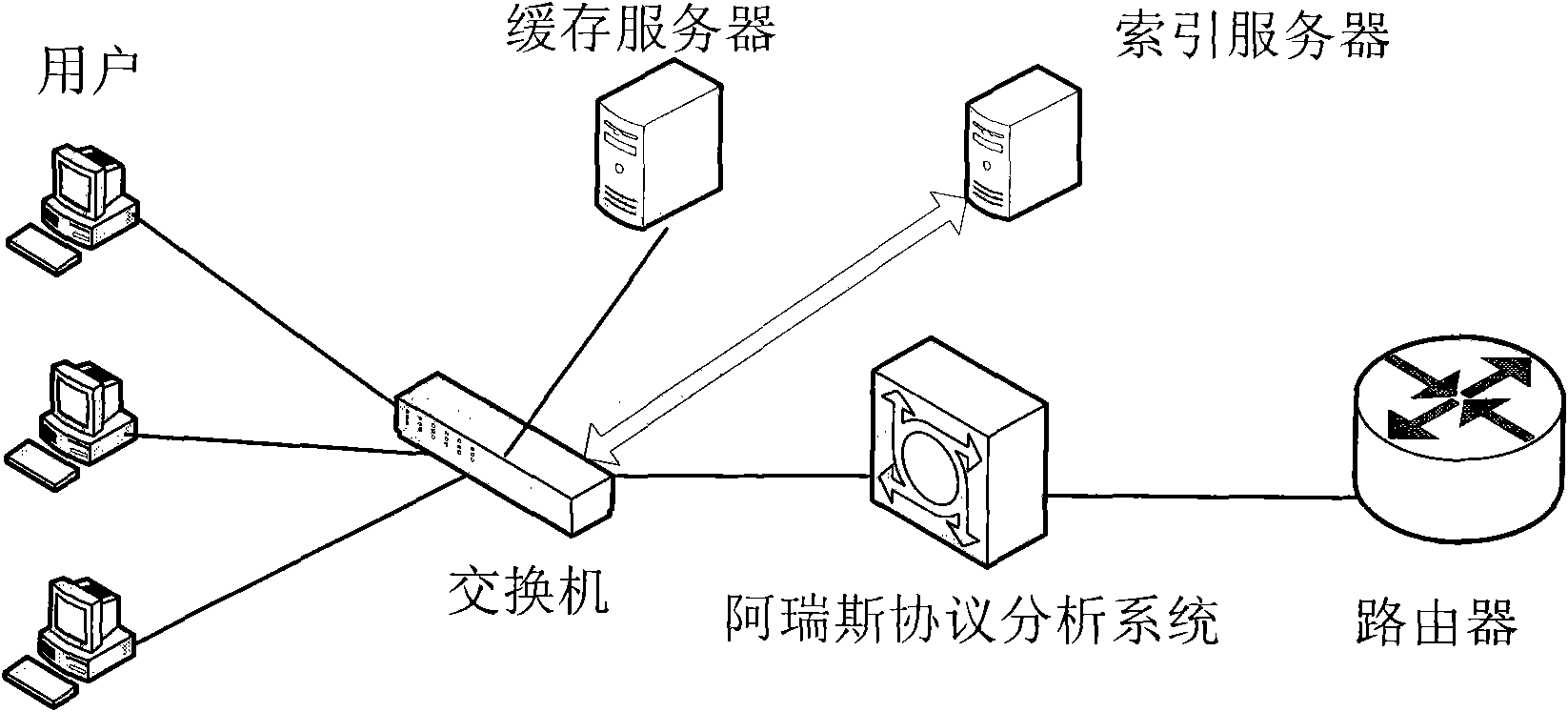 Realization method of ares protocol analysis system based on peer-to-peer network