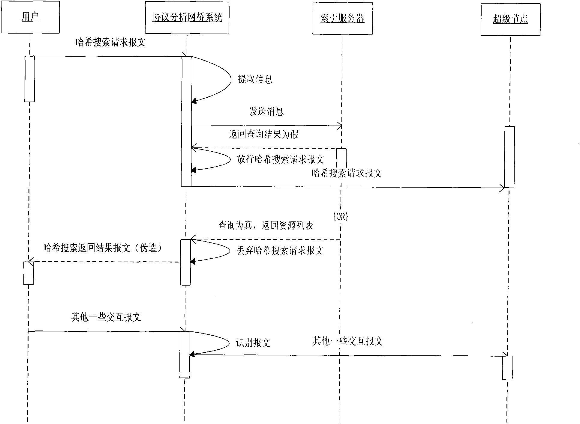 Realization method of ares protocol analysis system based on peer-to-peer network