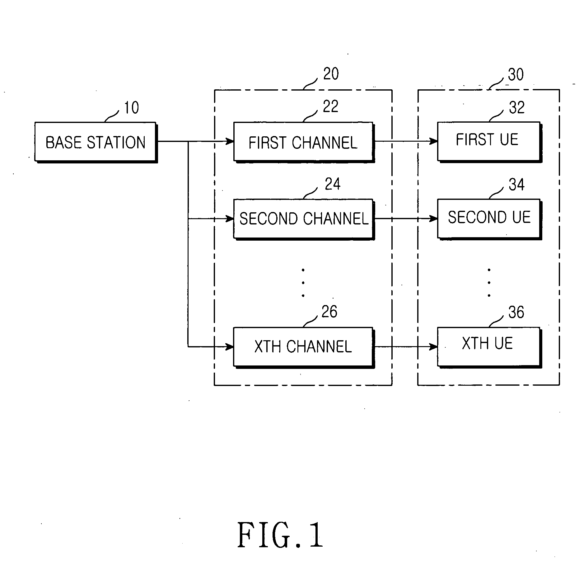 Device and method for transmitting and receiving data by a transmit diversity scheme using multiple antennas in a mobile communication system